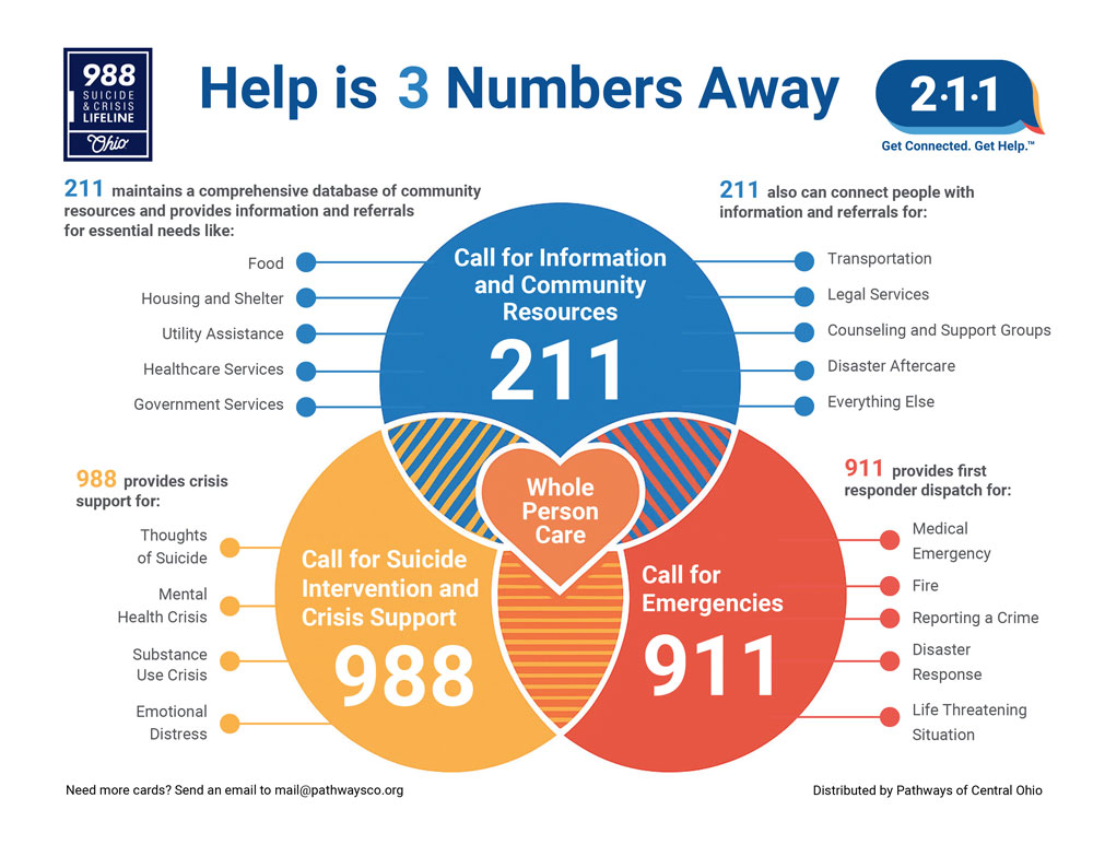 Call for Information and Community Resources Flyer